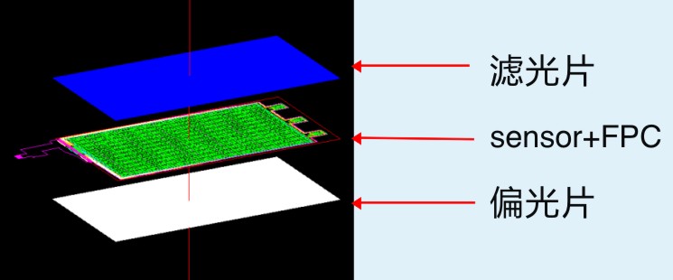 On-Cell Structure（Touch On-Cell）