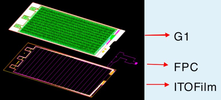 G1F Structure（Glass Sensor+ITO Film)