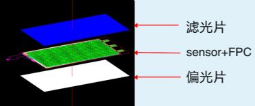 On-Cell Structure（Touch On-Cell）