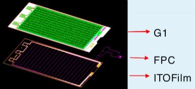 G1F Structure(Glass Sensor+ITO Film)